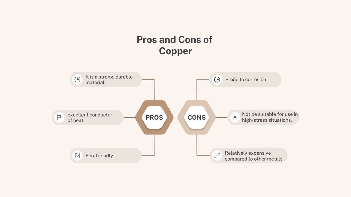 Pros and Cons of Copper Coppersmith® Creations